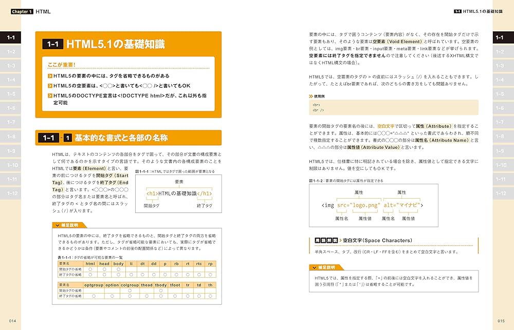 HTML5プロフェッショナル認定試験 レベル1 対策テキスト&問題集 Ver2.0