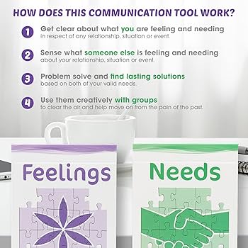 Amazon.com: The Empathy Set: Powerful Communication Tool (Feelings