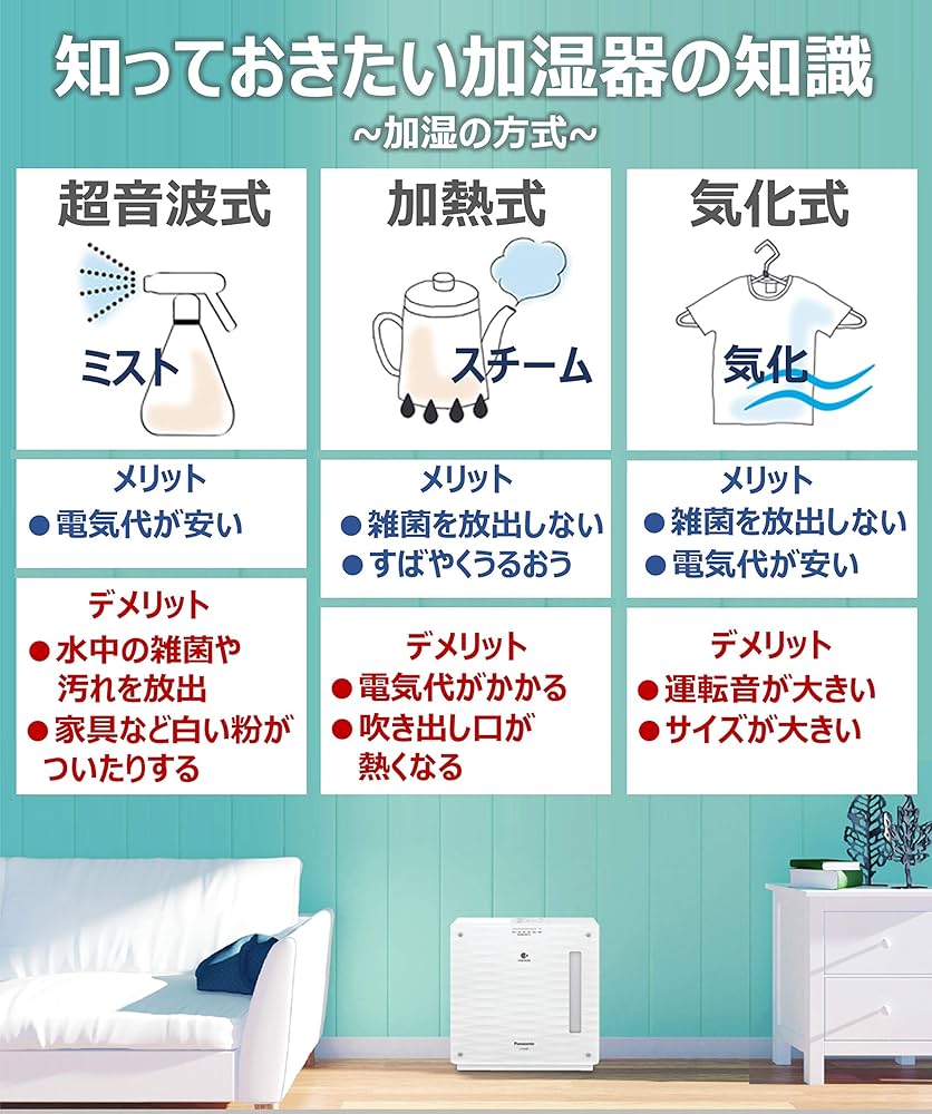 Amazon.co.jp: パナソニック 加湿機 気化式 ナノイー搭載 ~19畳