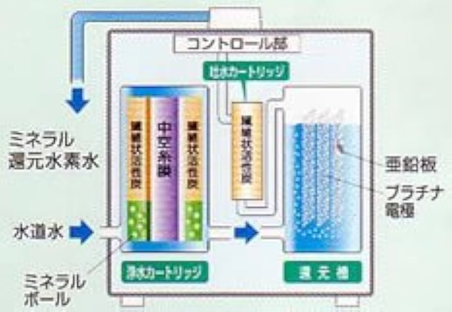 Amazon | ミネラル還元水素水生成器 AQUAX SWM3500 専用 浄水・吐水