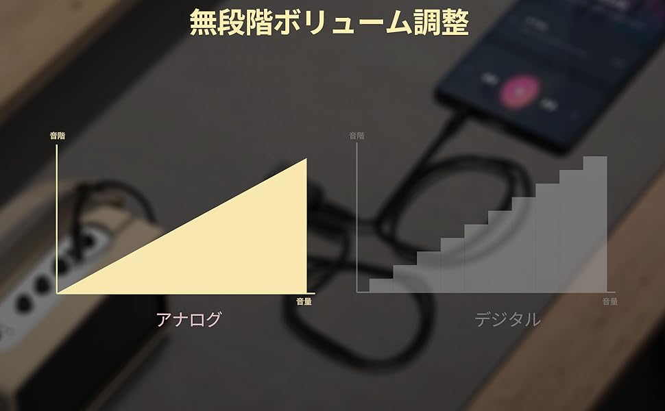 Amazon.co.jp: Cubilux 3.5mmイヤホン音量調節器、ヘッドフォン音量