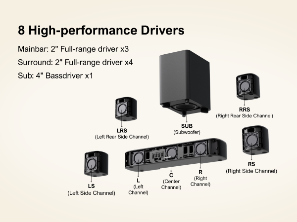 Amazon.com: ULTIMEA 7.1ch Virtual Surround Sound Bar, Sound Bar