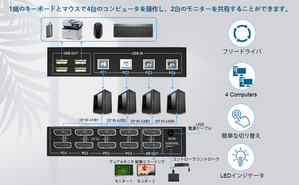 Amazon | Displayport KVMスイッチ デュアルモニター 4台の