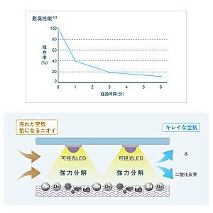 Amazon | Kaltech カルテック マルチフレッシュエアー 光触媒 除菌脱臭