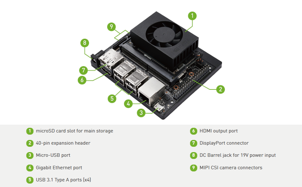 Amazon | NVIDIA Jetson Xavier NX Developer Kit 開発キット クラウド
