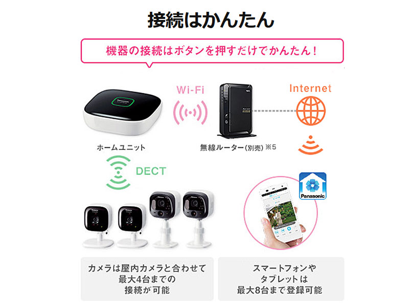Panasonic バッテリーカメラ 屋外.屋内.ホームユニットセット Amazon