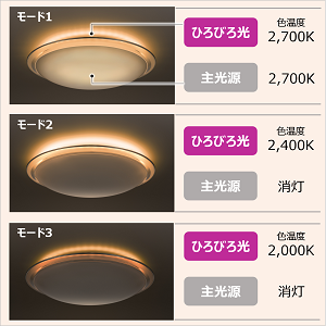 Amazon | 日立 LEDシーリング 【プレミアム:ひろびろ光】 ~14畳 天井や