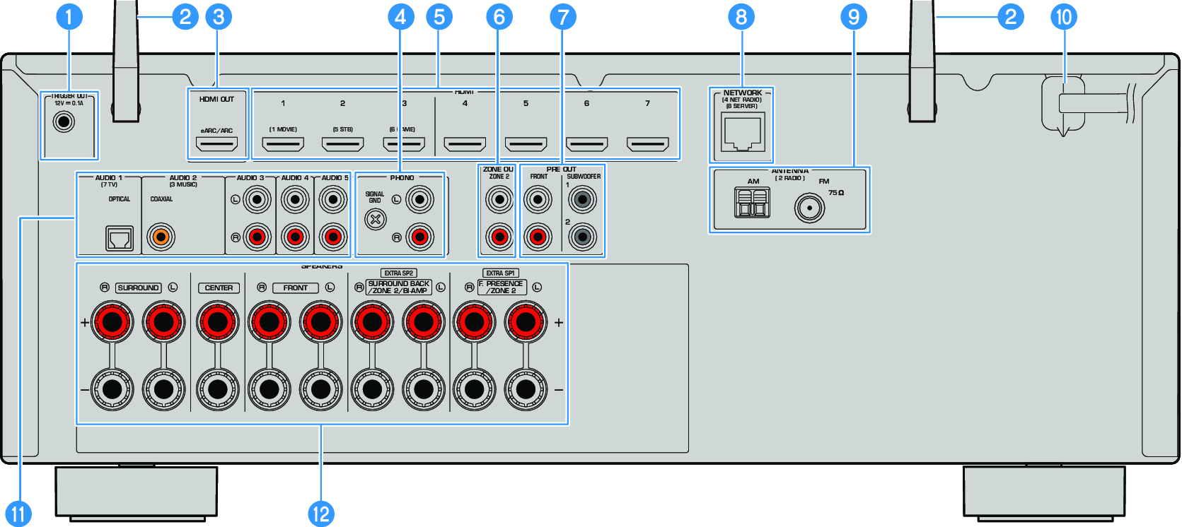 RX-V6A | 本体背面の各部の名称と機能