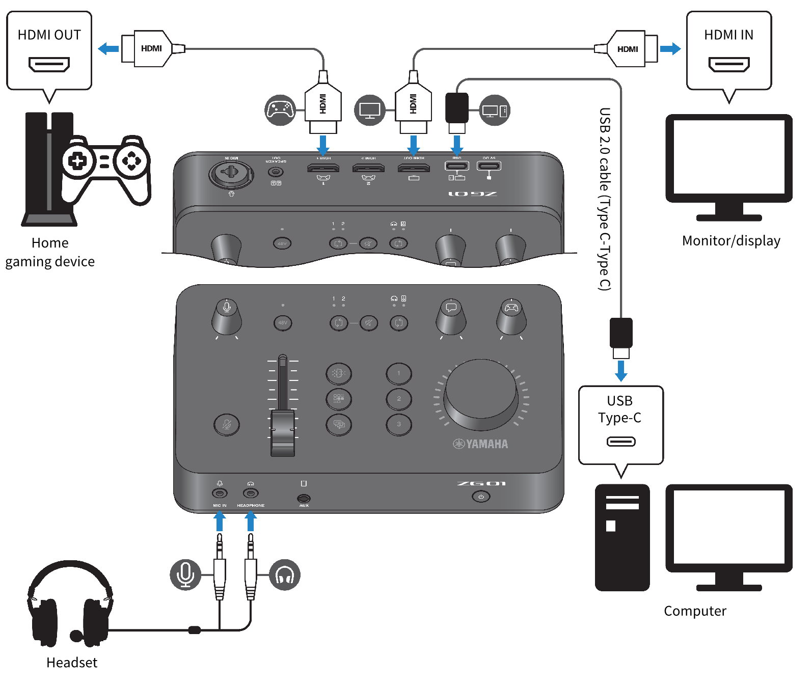 ZG01 | Basic connections