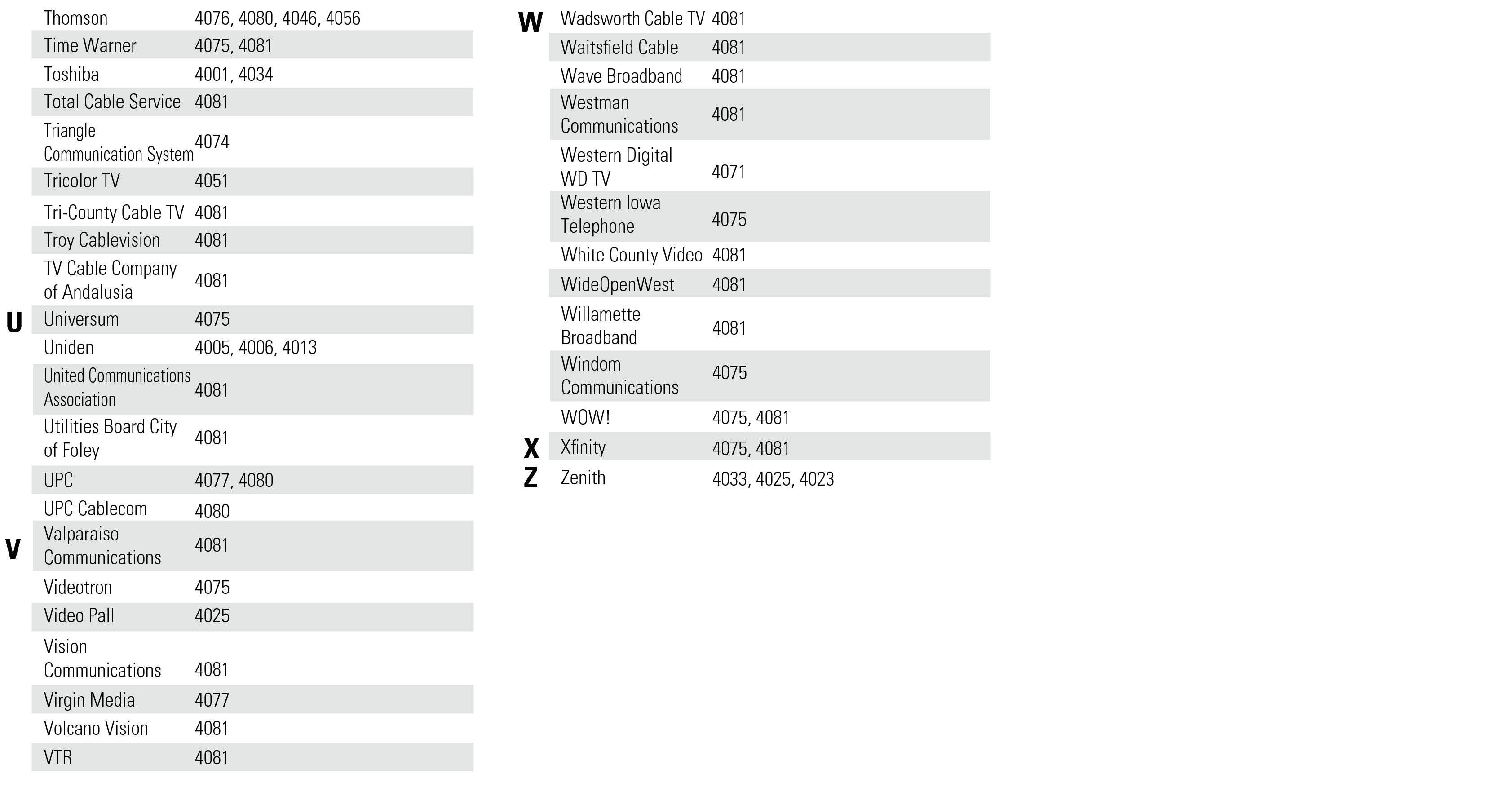 List of preset codes SR7009