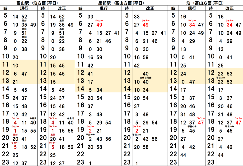あいの風とやま鉄道 25年春ダイヤ改正詳報 | 旅するマネージャーのブログ