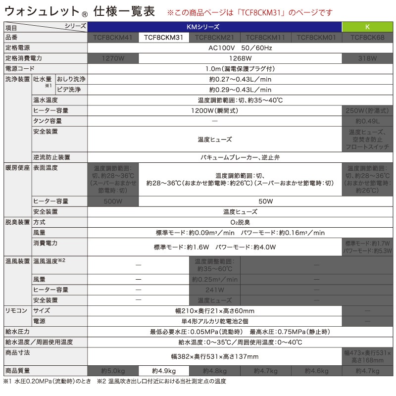 ユアサプライムス.com｜TOTO 温水洗浄便座 ウォシュレット TCF8CKM31