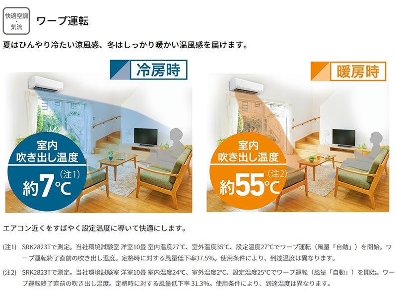 ユアサプライムス.com｜三菱重工 ルームエアコン 主に 10畳用 ビーバー