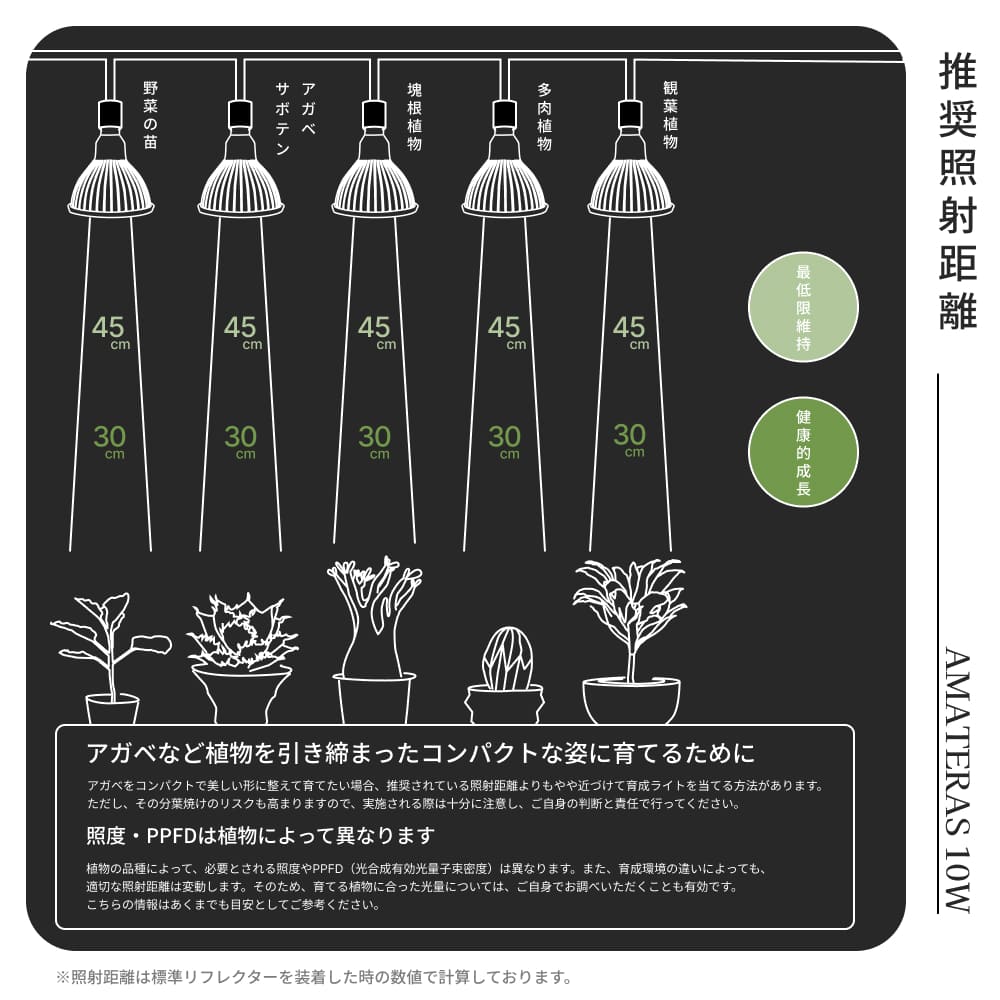 植物育成ライト専門店BARREL｜【AMATERAS 10W】E26電球