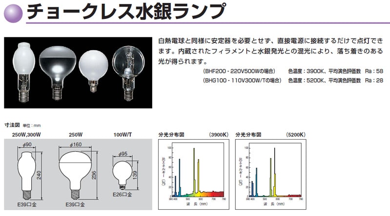生産終了品・代替品あり】BHF100-110V160W | 東芝(TOSHIBA) 75ミリ径