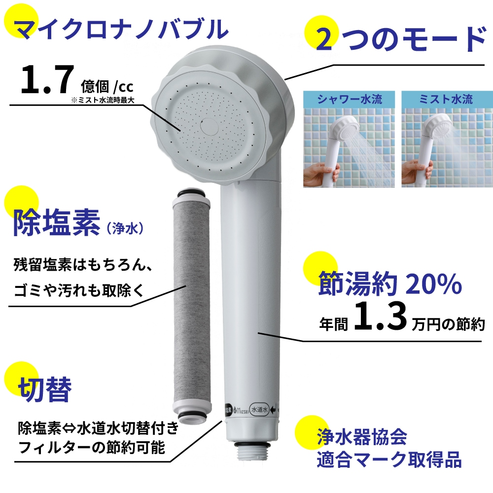 高機能ヘッド 除塩素水 バブリージョワー 予備カートリッジ付 除塩⇔水