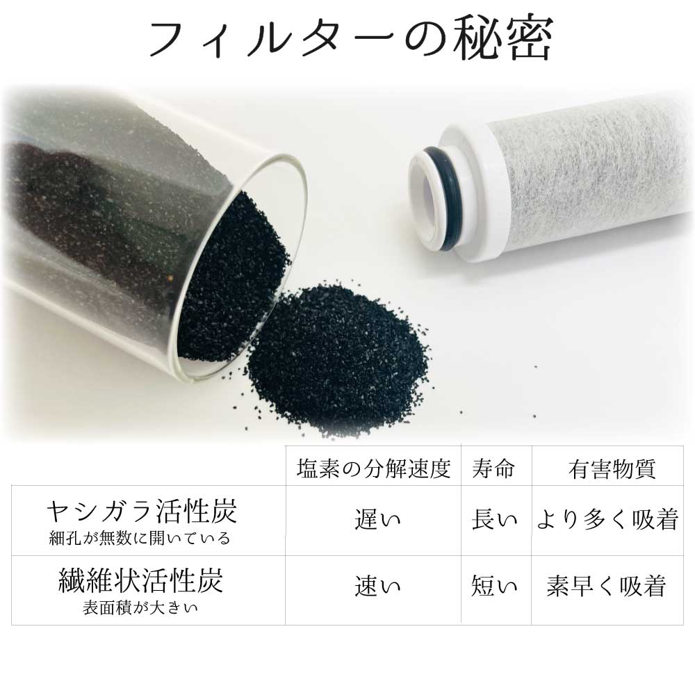 交換用フィルター[総ろ過能力18,000L]バブリージョワー【フィルター