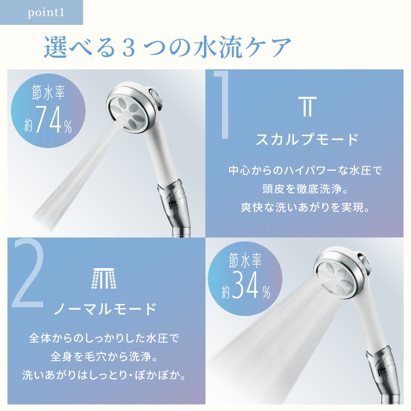 ナノフェミラス・プラス | すべての商品 | シャワーヘッド等の研究