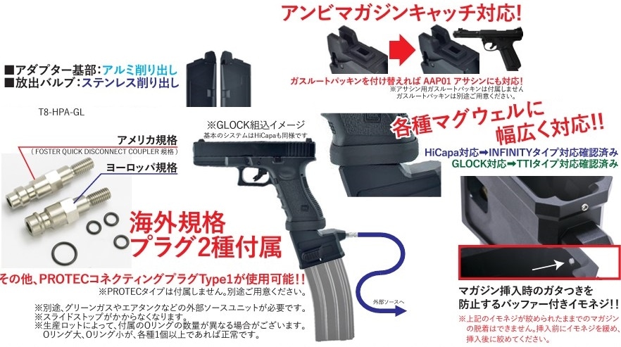 R7-30 東京マルイ GBB M4 マガジンアダプター 外部ソース仕様 東京