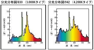 フィリップス(PHILIPS) マスターカラー CDM-TD 150W/942＜両口金RX7s