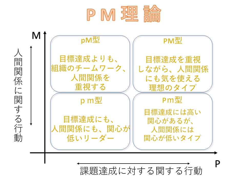 組織の条件適応理論