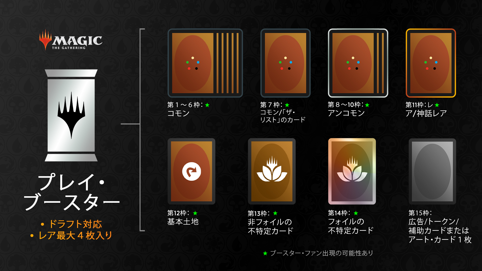 マジック:ザ・ギャザリングチャネルFoil日本語1枚ドラフトセットブースター