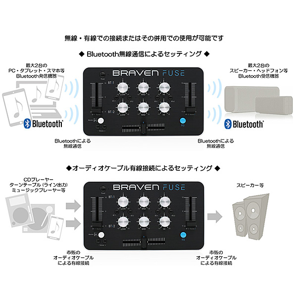 BRAVEN FUSE Bluetooth ハンドヘルドミキサー 廃盤 希少品 BRAVEN FUSE