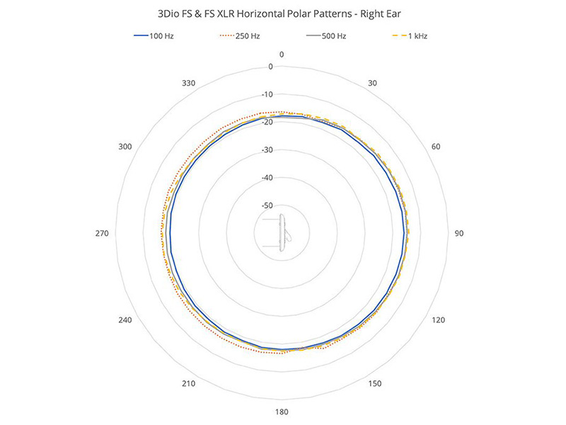 FS-FSXLR-PolarPatterns-