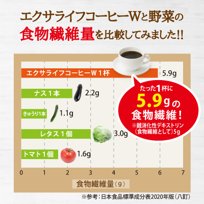 特定保健用食品 エクサライフコーヒーW｜ミル総本社 オンラインショップ