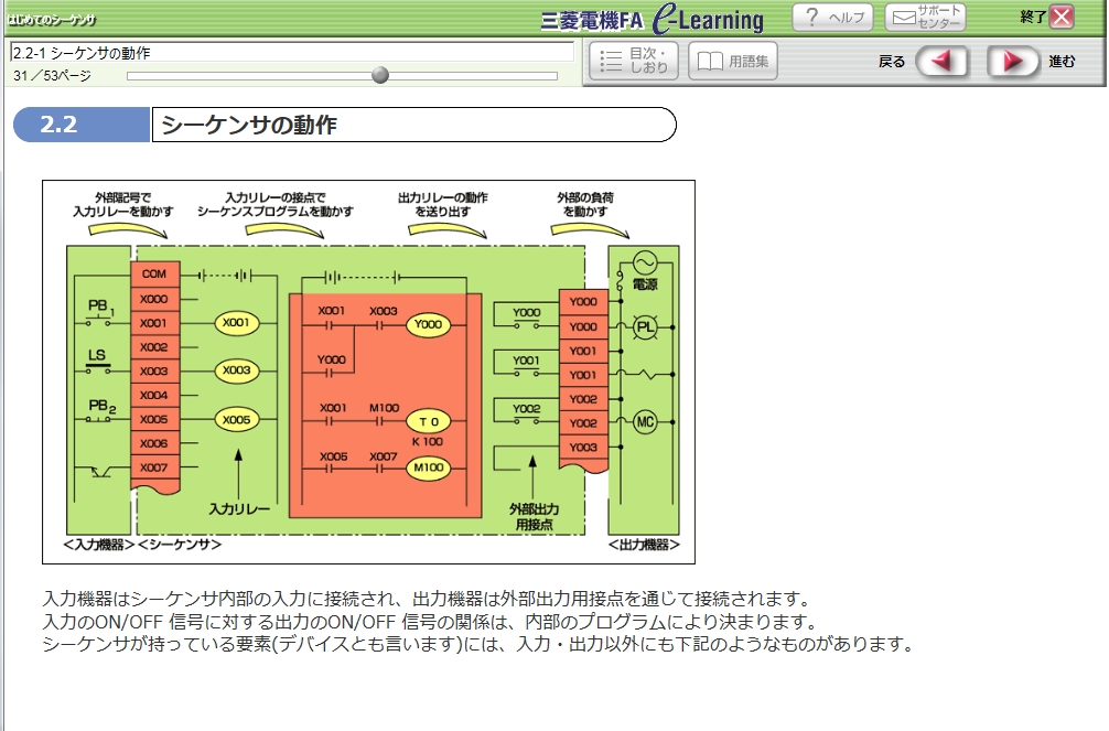 シーケンサーの動作 入出力と入出力カードの選定 2-2-1