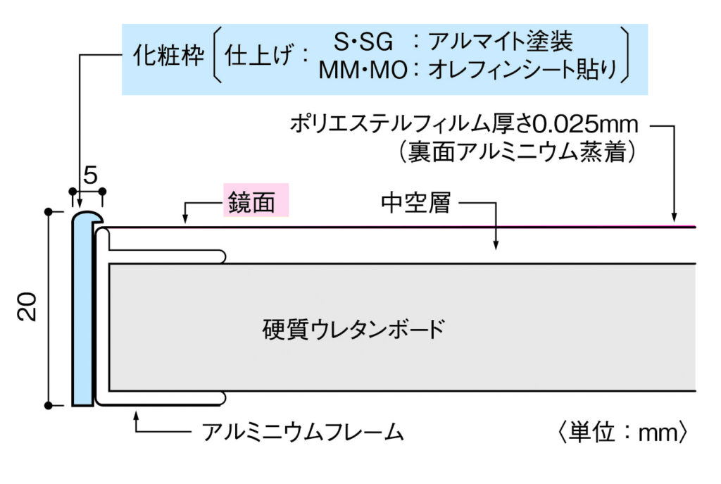 リフェクスミラー＜400×1,500＞吊&置式ロングサイズ | 鏡の全種類