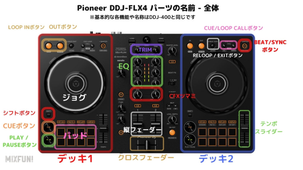 Pioneer DDJ-FLX4 コントローラー ヘッドフォン付【説明書、箱付