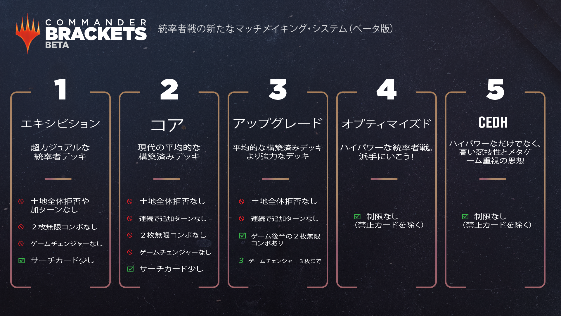 帰還した王、ケンリス統率者デッキEDH ブラケット3〜4 EDH】帰還した王