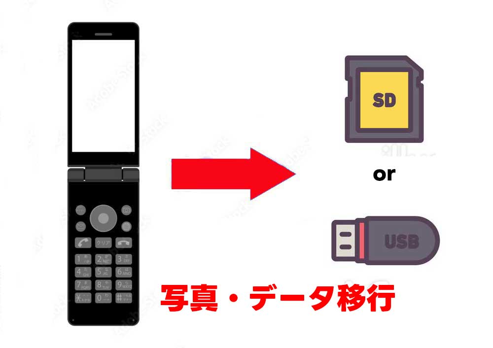 携帯電話 ガラケー 全65台 動作未確認品 修理部品取り専用 携帯電話