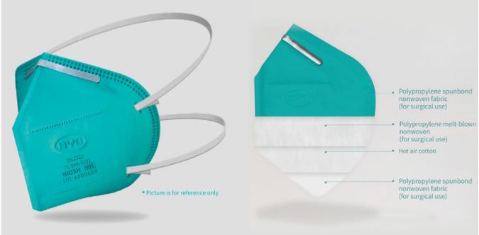 BYD CARE N95 NIOSH FACE MASK - 20 PACK - $54.99 — N95 Medical Supplies