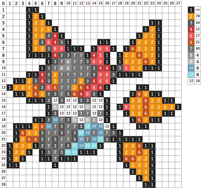 ポケモン】テツノドクガの作り方【アイロンビーズ簡単図案】 | なや