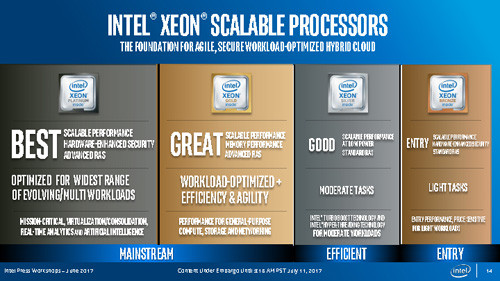 動作確認済 Intel Xeon Platinum 8164 26C52T 動作確認済 Intel Xeon