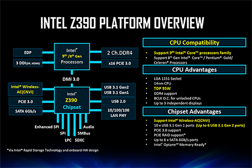K*I様 ASUS-Z390 Corei7-8700 DDR4-16GB マザーボード ASUS Z390 + i7