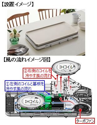 IHデイリーホットプレート（IH調理器） KZ-CX1を発売 | 個人向け商品