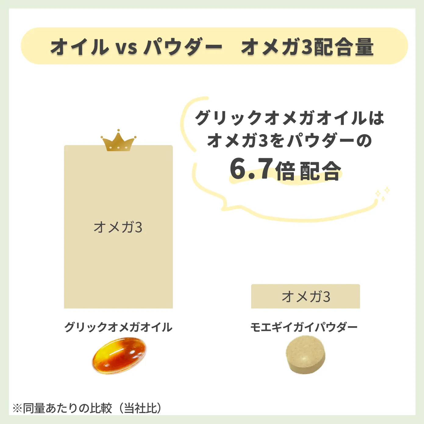 獣医師監修】NUTREATS公式 ニュートリーツ バイタルズプラス 犬用