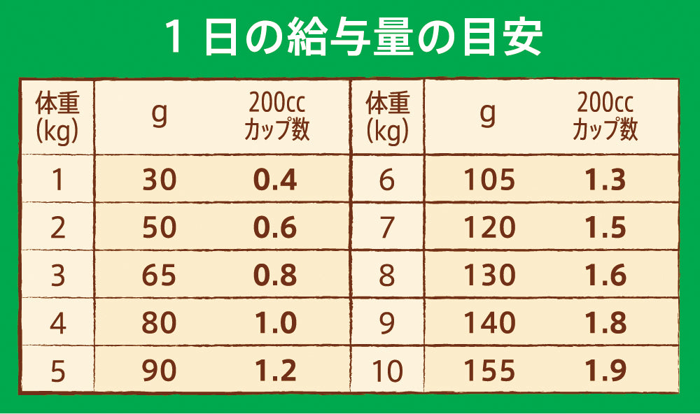 ニュートロ ナチュラル チョイス 超小型犬～小型犬用 成犬用 ラム＆玄米