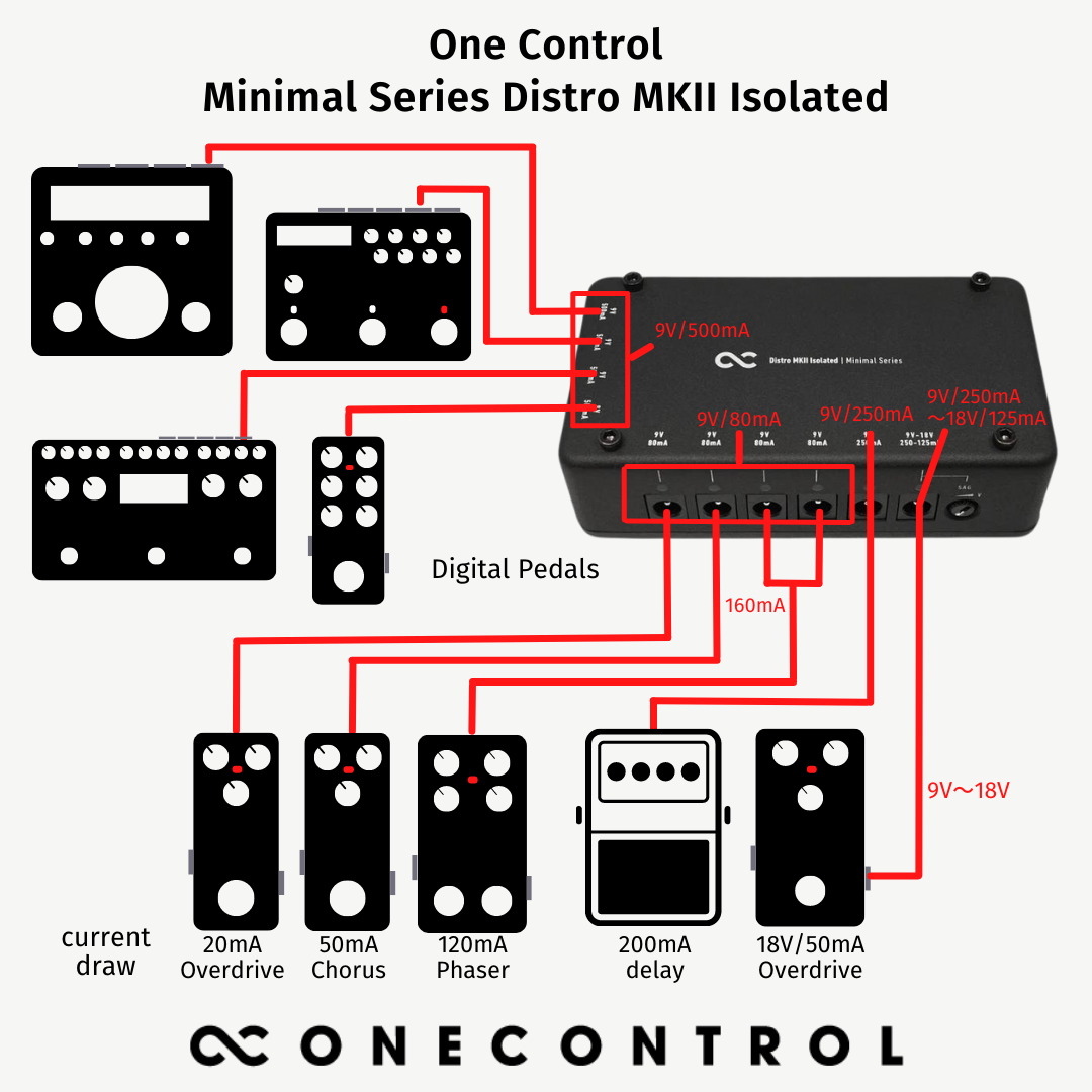 Minimal Series Distro MKII Isolated (OC-M-PD2-ISO) – One Control USA