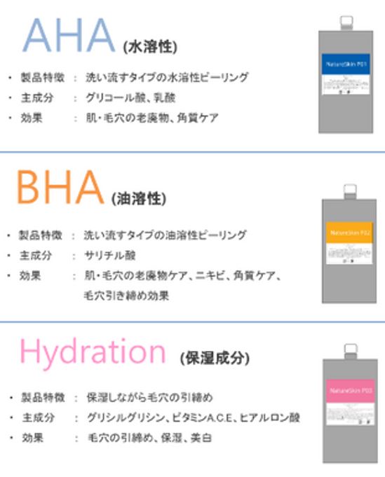 ハイドラジェントル｜梅田のONE CLINIC 梅田へ