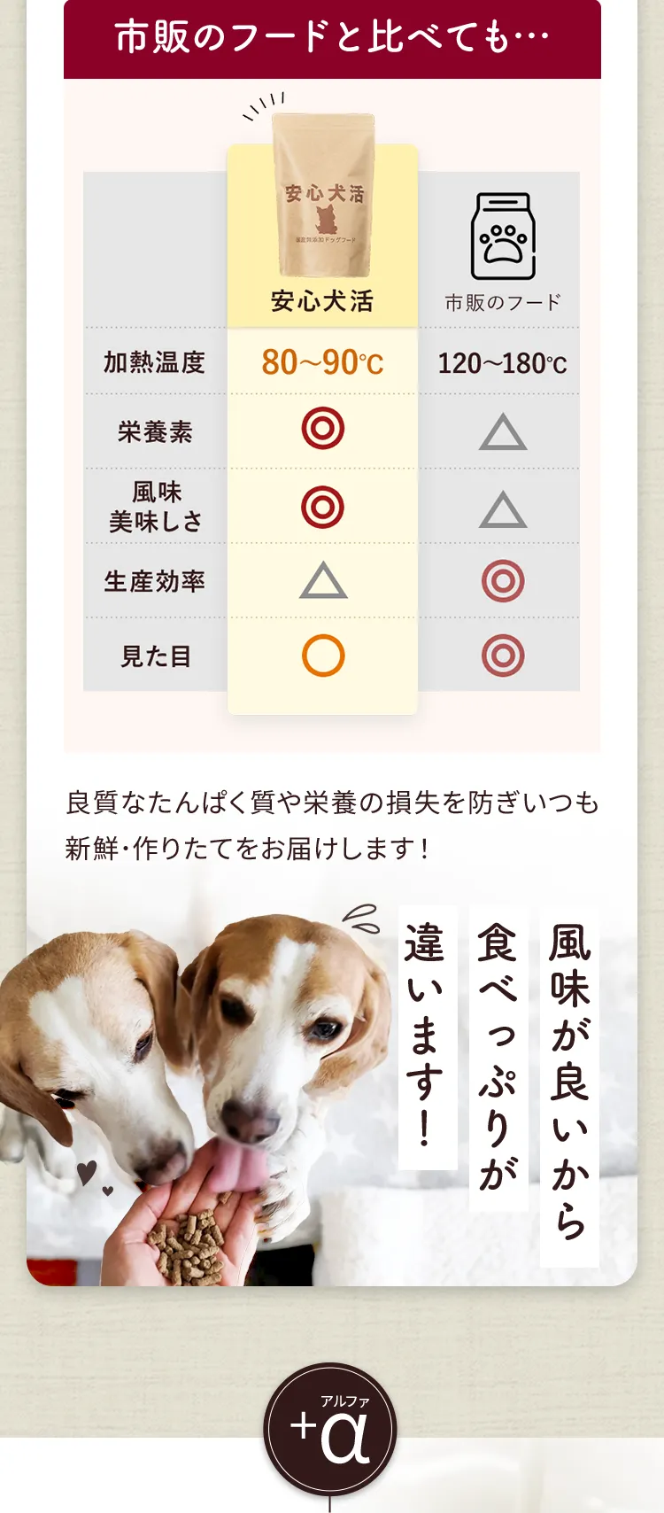 安心犬活】国産無添加ドッグフード／公式ページ-[ONEDOGS]