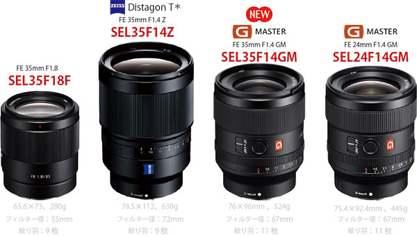 SEL35F14GM - ONE'S- ソニープロショップワンズ[兵庫県小野市]カメラ