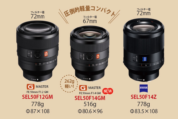 SEL50F14GM』徹底スペックレビュー - ONE'S- ソニープロショップワンズ
