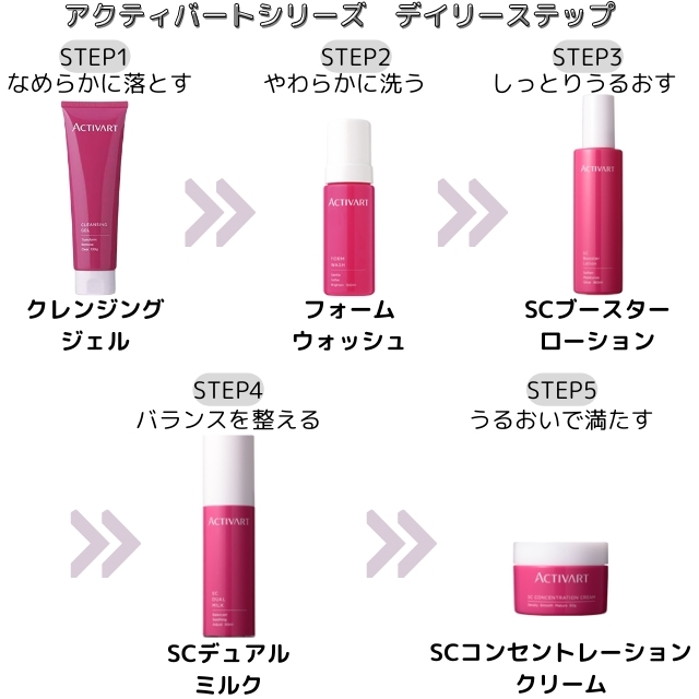 アクティバートSCデュアルミルク 50ml|基礎化粧品 | FIVE WEB STORE