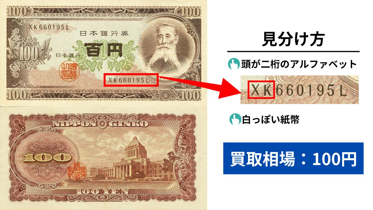 板垣退助の100円札の価値は？いくらで売れるのか買取相場を解説 – 株式