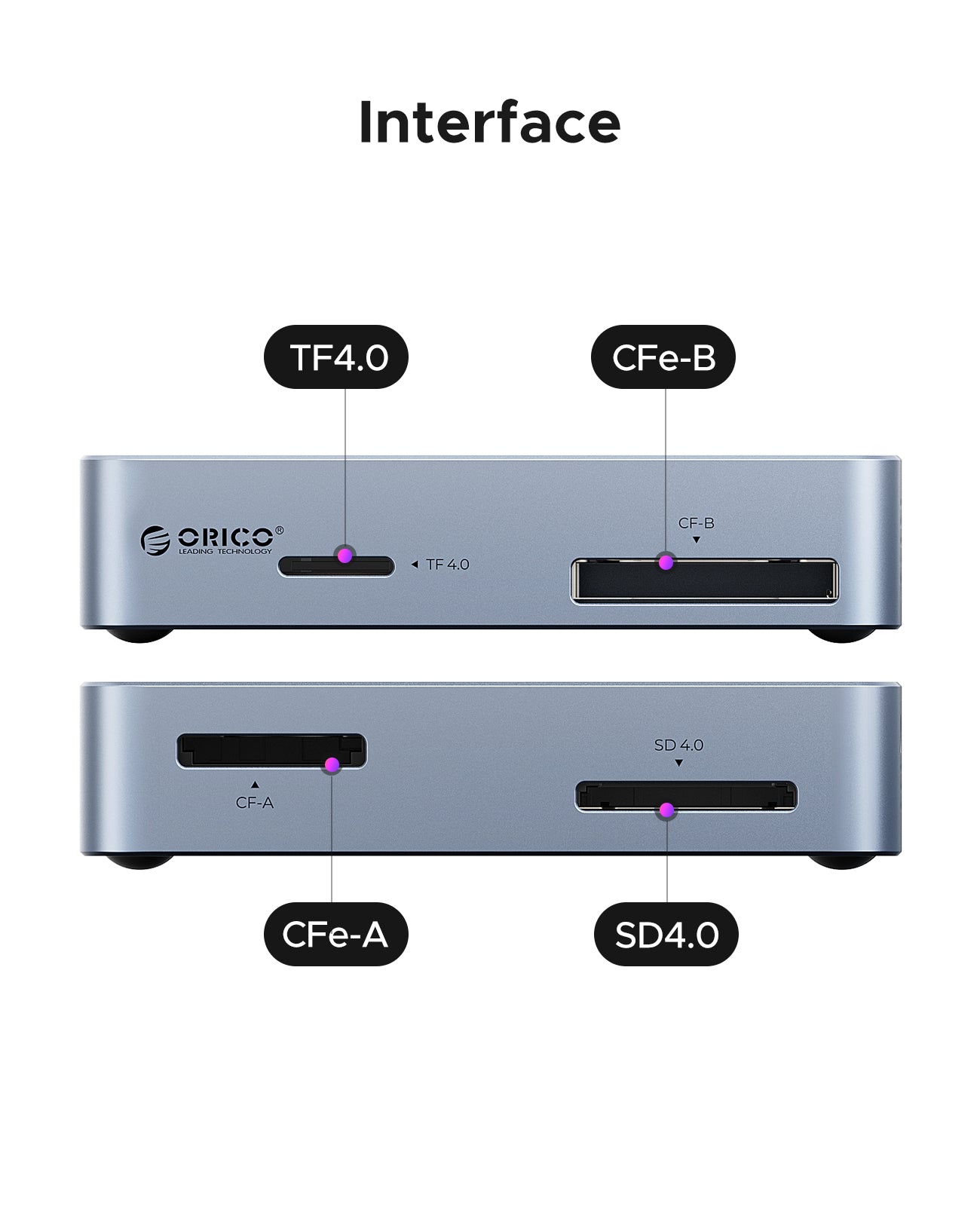 ORICO CFexpress Type B Card Reader | 1500MB/s 4-in-1 for 8K Video