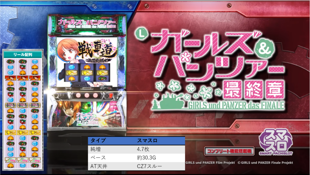 ガルパン スマスロ｜設定判別・天井・ゾーン・やめどき・リセット